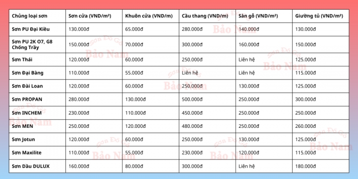 Bảng giá sơn cửa gỗ, cầu thang, sàn gỗ, giường tủ [Cập nhật mới nhất]
